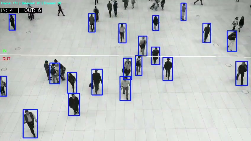 Crowd monitoring AI project