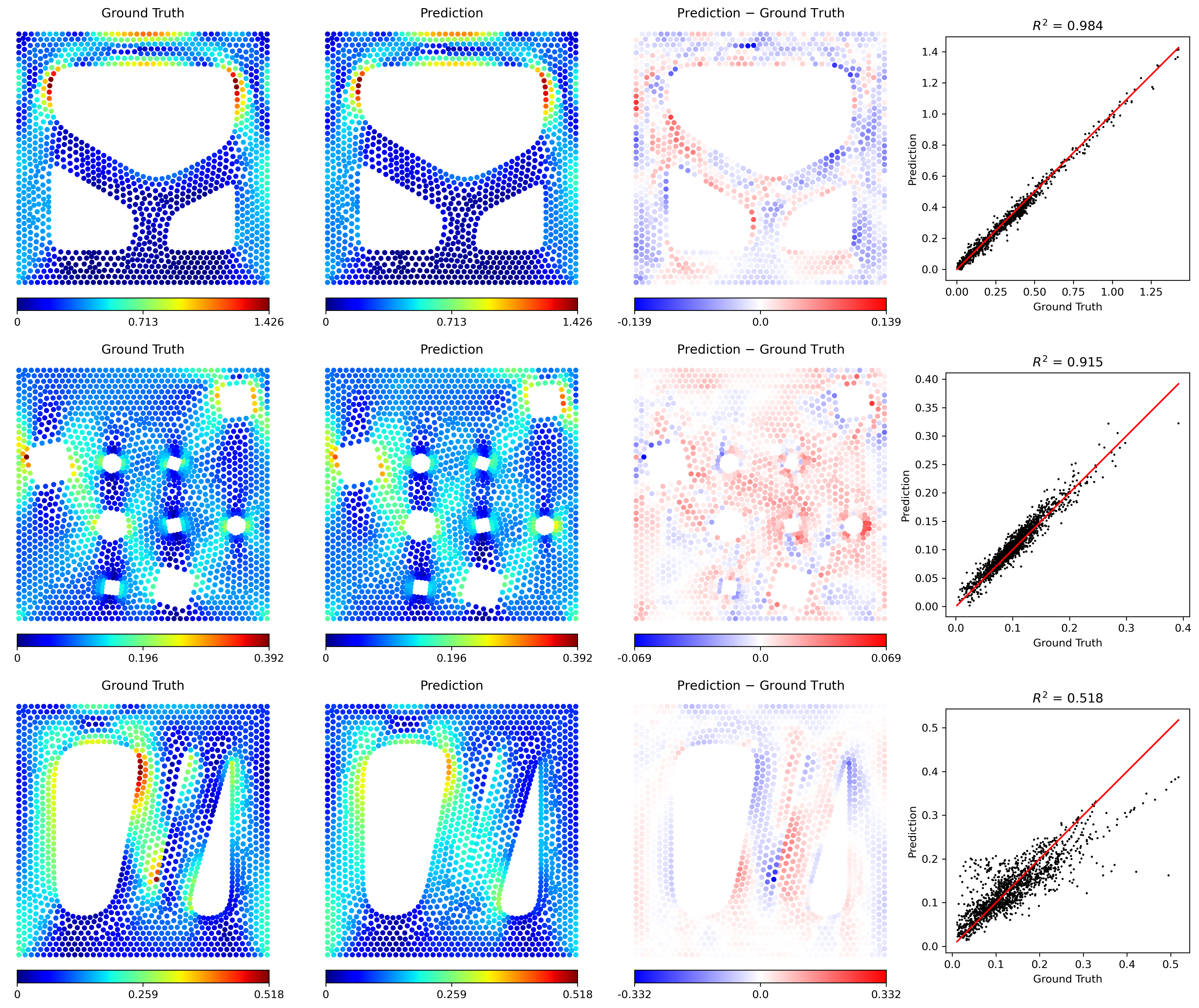 Stress Field Prediction Engine