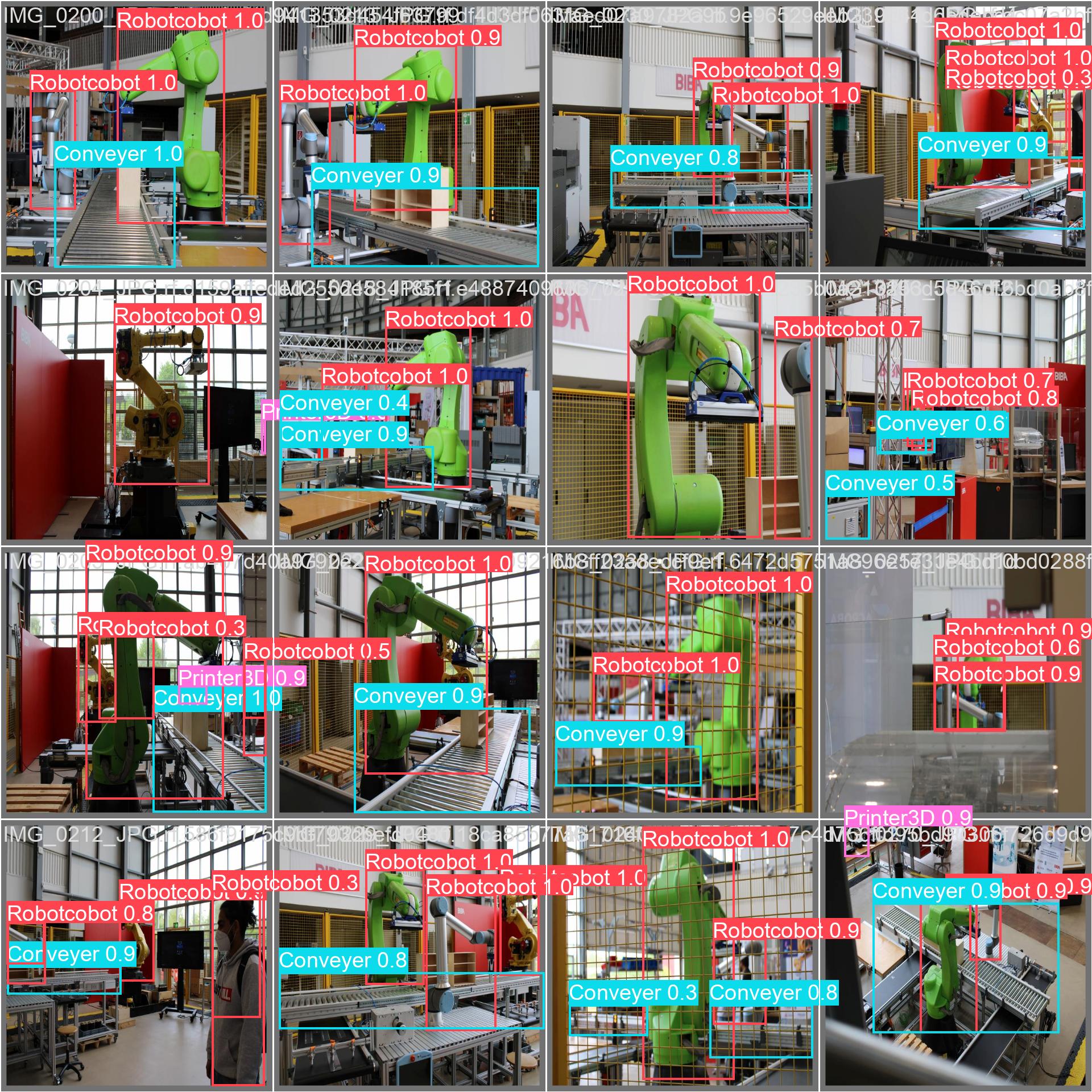 Detection predictions